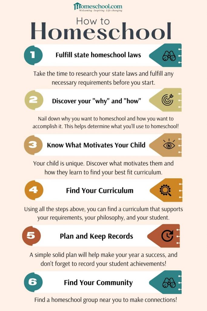 how to homeschool in 6 easy steps