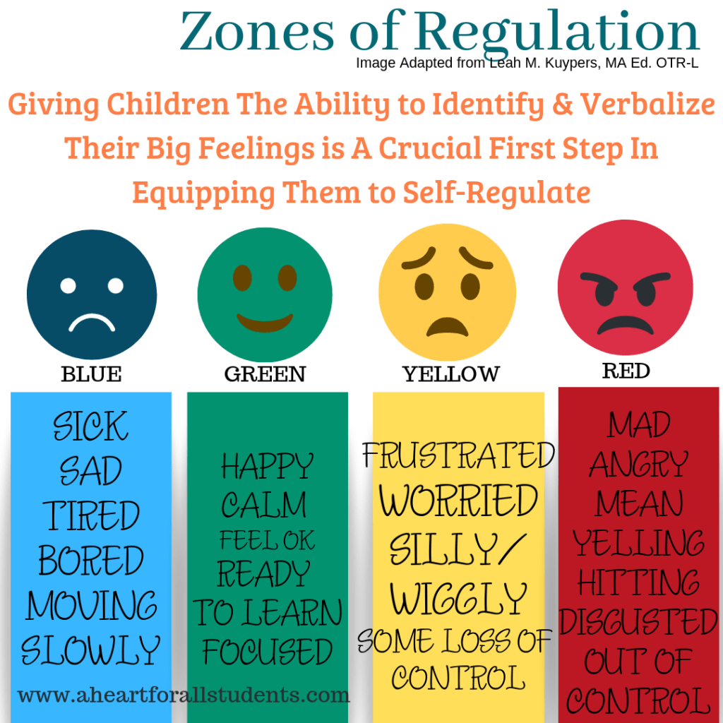 zones of regulation at home, supporting our kids' emotional and self-regulation