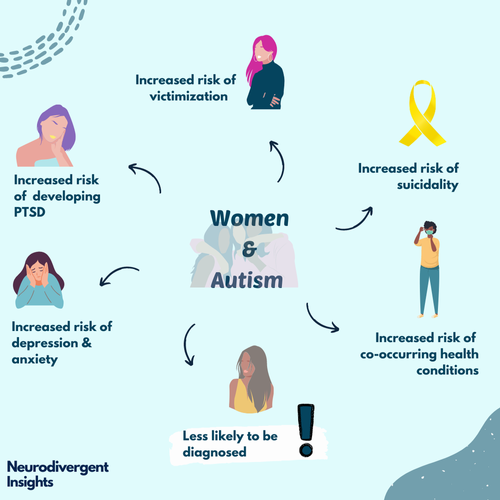 Women and Autism