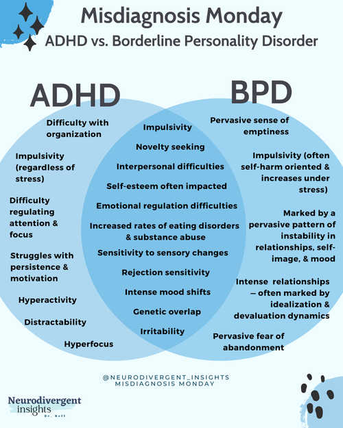 Venn diagram of BPD vs ADHD