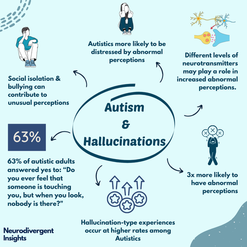 Hallucinations and Autism