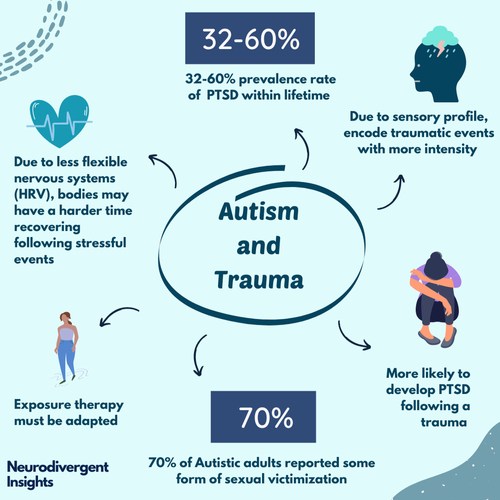 How are Autism and Trauma Related?