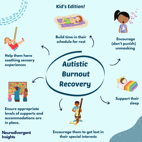 Autism and ADHD Burnout Recovery (Kids Edition)
