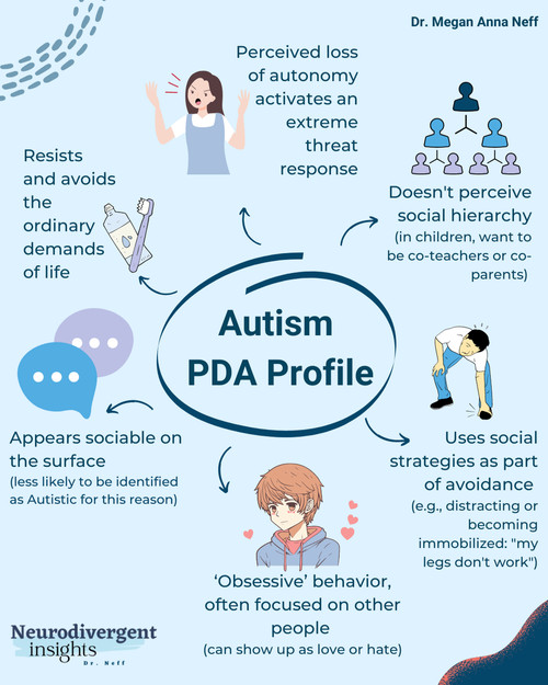 Autism PDA Explained: The Core Characteristics of Pathological Demand Avoidance