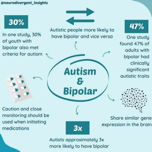 Autism and Bipolar 
