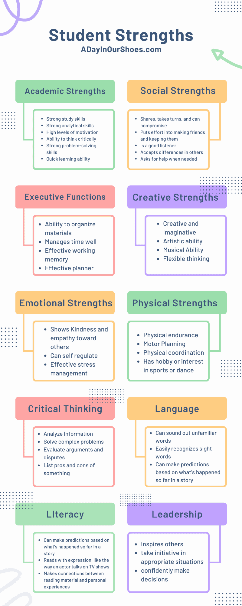 Infographic with student strengths and child strengths on it