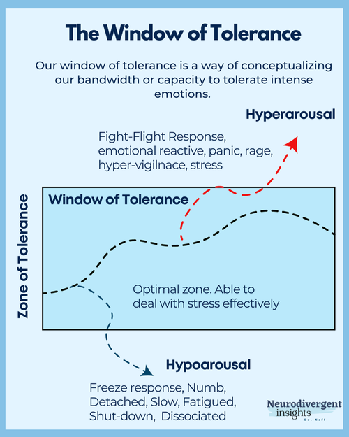 graph of window of tolerance, hyperarousal and hypoarousal