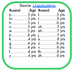 Sound Age Chart